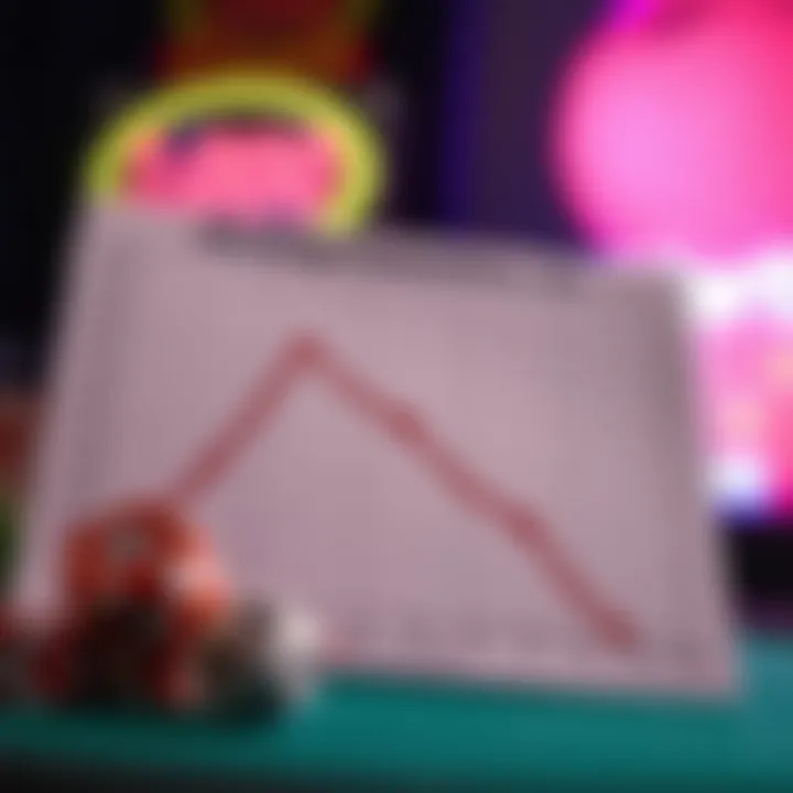 Winning Probabilities Analysis Graph illustrating winning probabilities for different scratch-off games